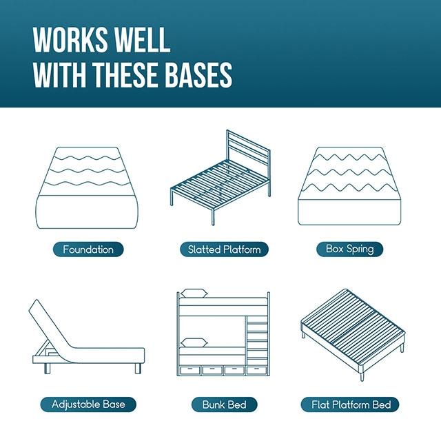 Artemisia 6" Full Memory Foam Mattress - Dimensional Outlet Furniture (Oakland, CA)