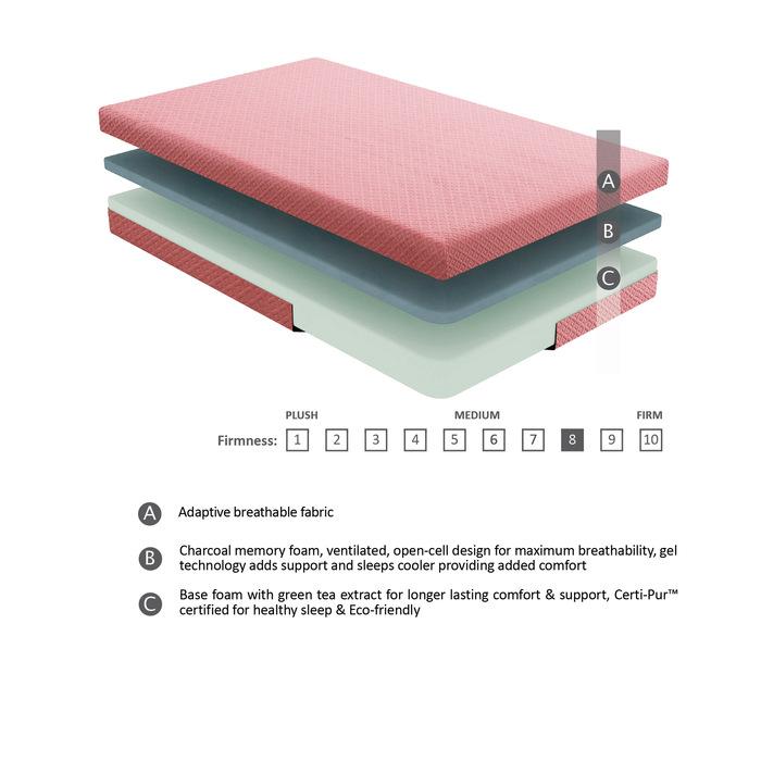 MT-PG07PKT - 7" Pink Twin Gel-Infused Memory Foam Mattress and Pillow Set image