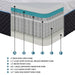 Avior-14" Microcoil Mattress Display Cube image