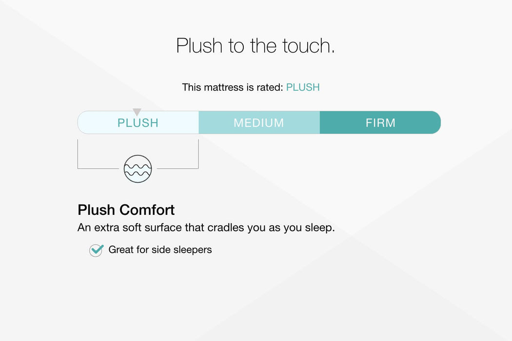 Chime 12 Inch Hybrid Mattress in a Box - Dimensional Outlet Furniture (Oakland, CA)